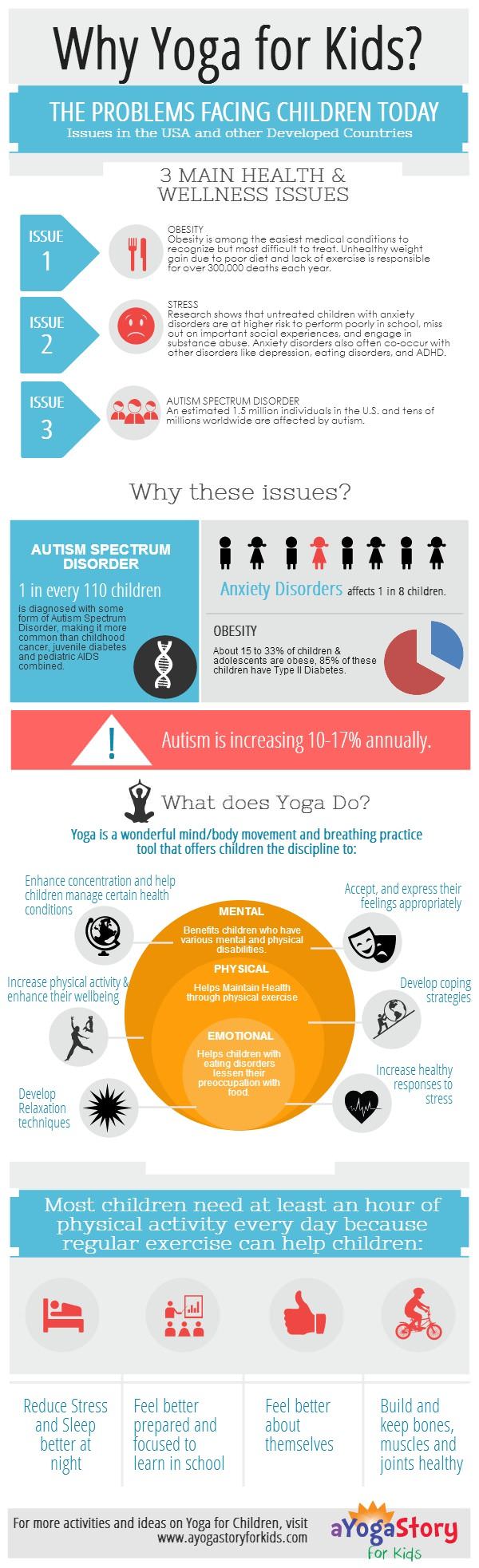 Why Yoga For Kids